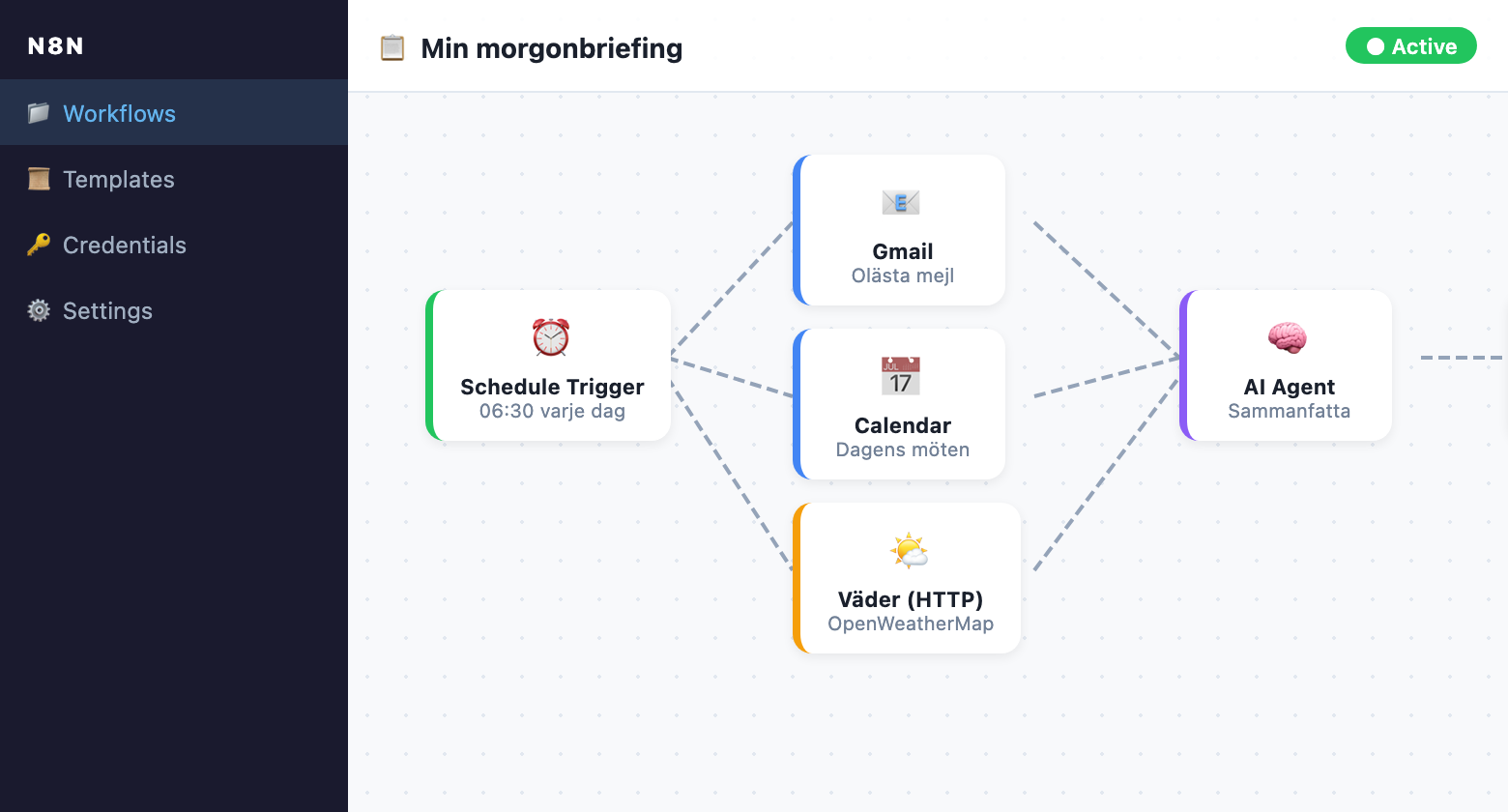 n8n arbetsyta med noder och kopplingar